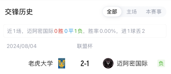 华体会体育app-迈阿密国际vs老虎大学首发：梅西缺阵，苏亚雷斯、德保罗先发