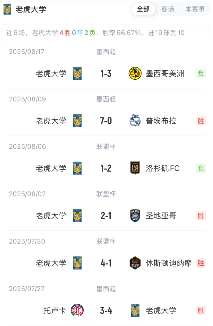 华体会体育app-迈阿密国际vs老虎大学首发：梅西缺阵，苏亚雷斯、德保罗先发