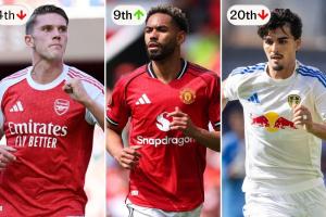 电讯报预测英超排名：利物浦卫冕，阿森纳跌第四，曼联排进上半区