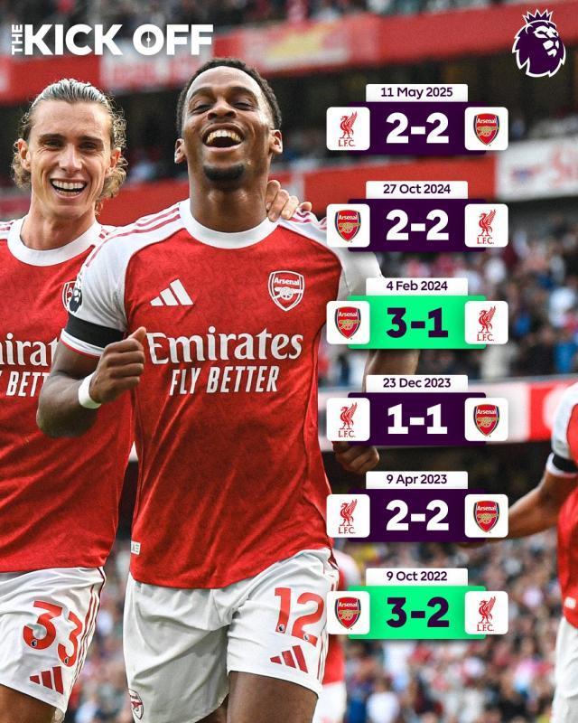 华体会 hth-【英超】争冠热门直接对决!利物浦主场迎战阿森纳