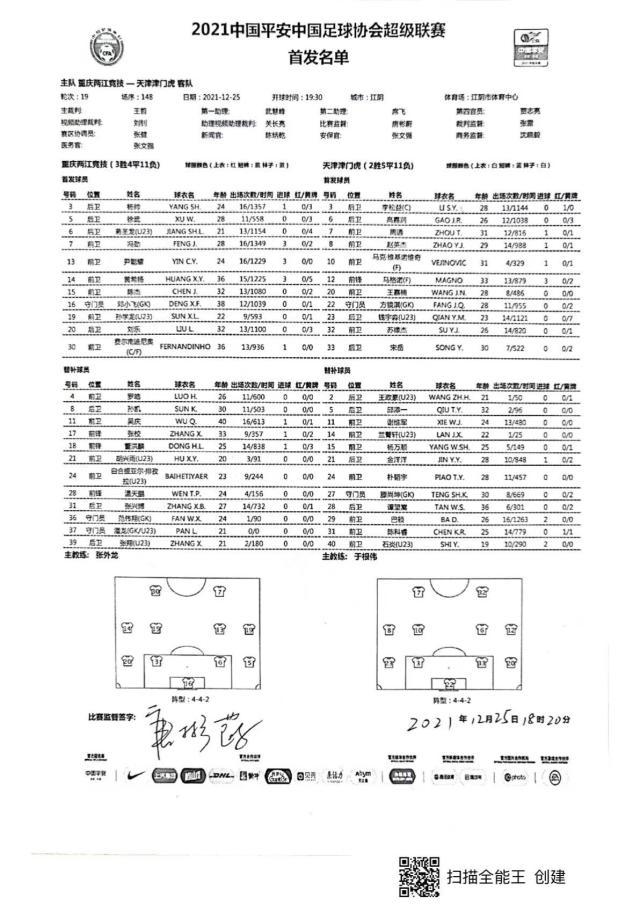 1640429077742018385.jpg 华体会 hth-重庆vs津门虎:大摩托出战 马格诺搭档维基诺维奇