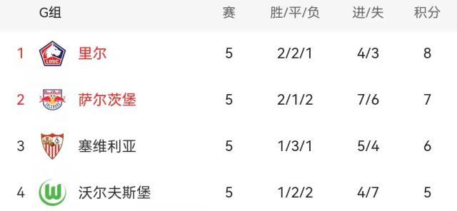 下载-【前瞻】欧冠小组赛最后8场 未解谜底不止还剩巴萨